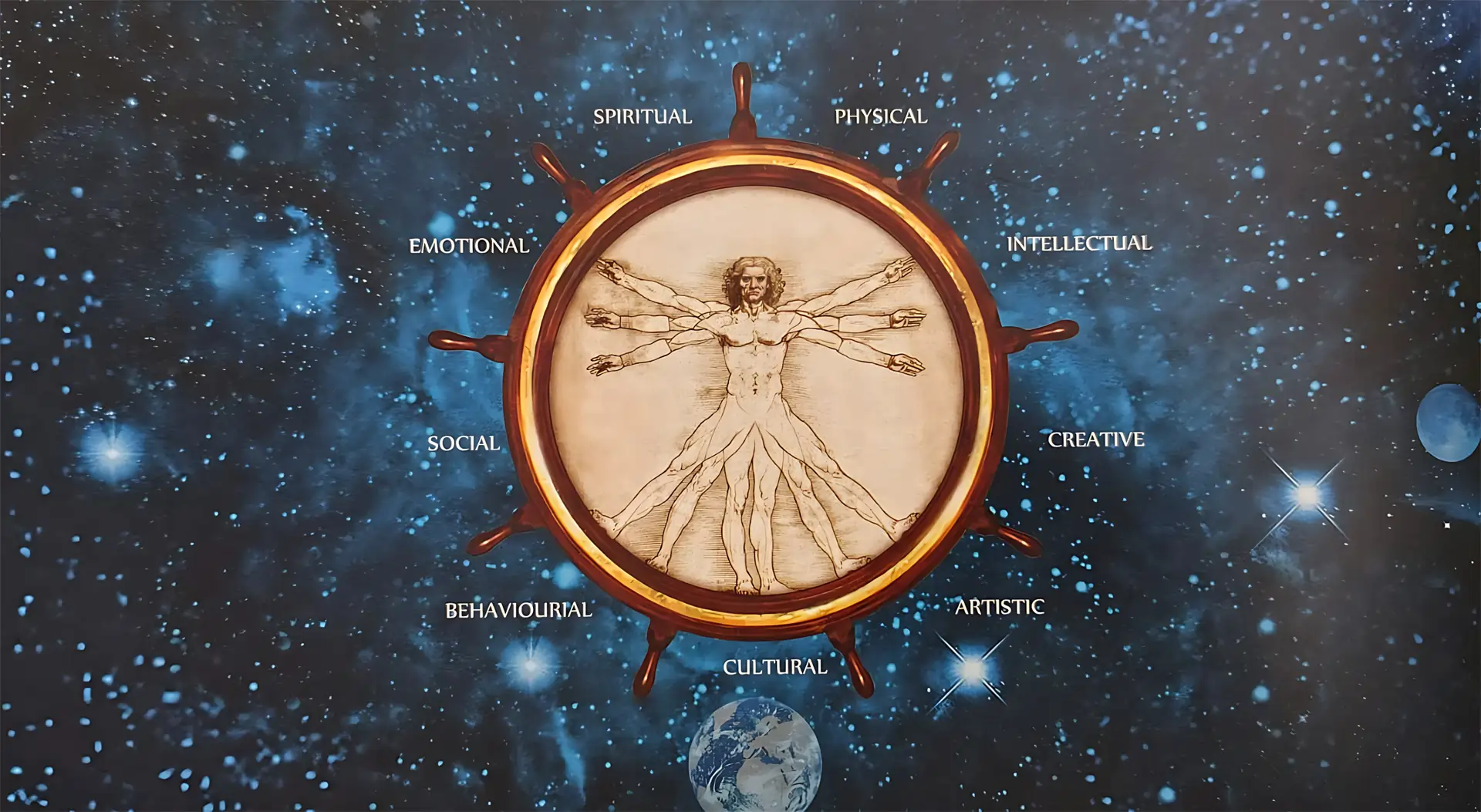 Abhyasa School Curriculum Overview