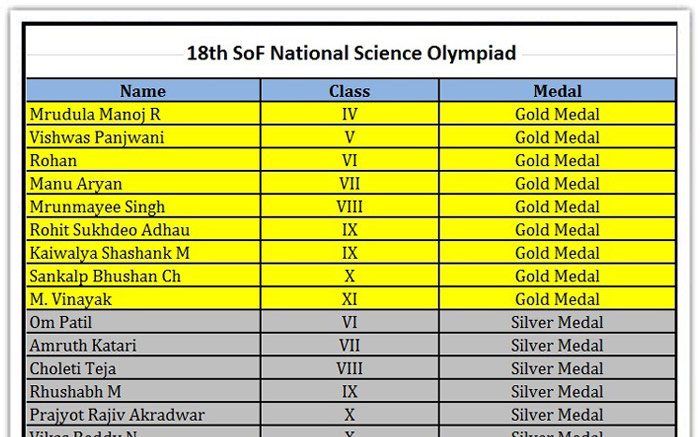 SOF National Science Olympiad