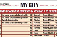 Children's Day Celebrations 2019